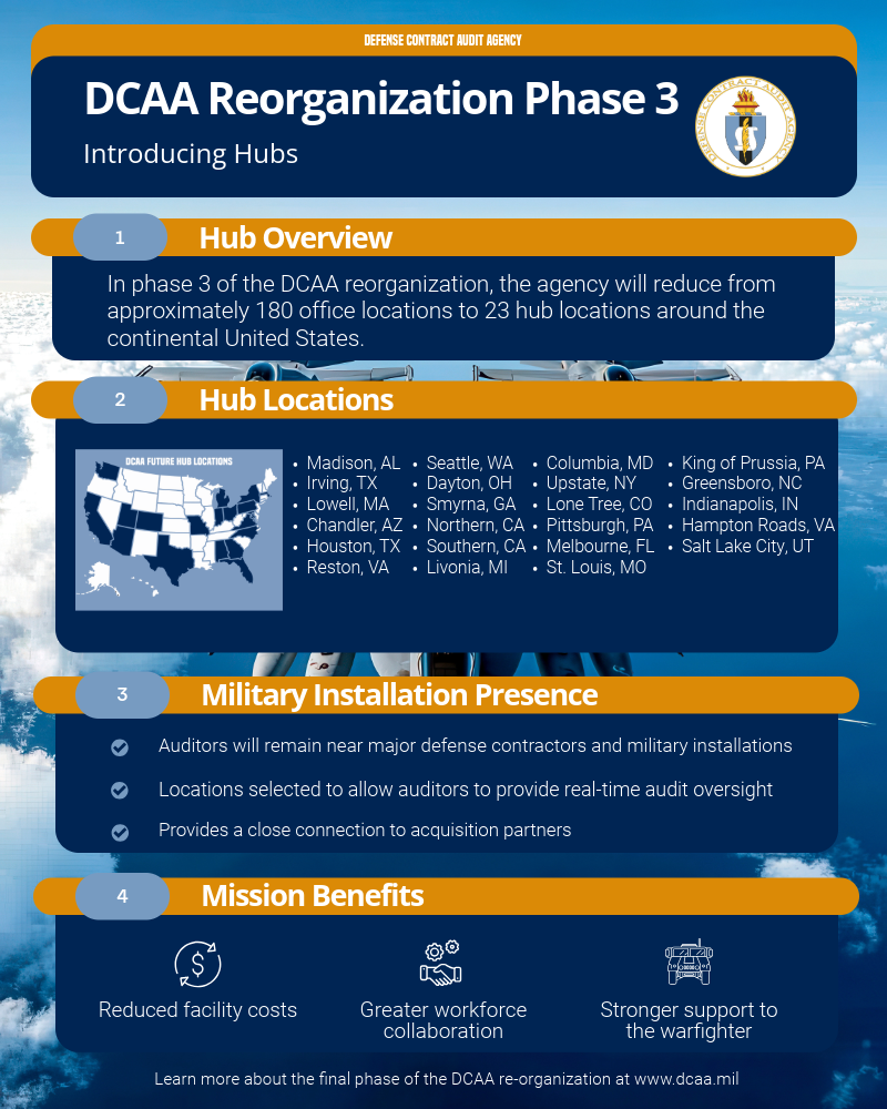 Infographic with information about new hub locations
