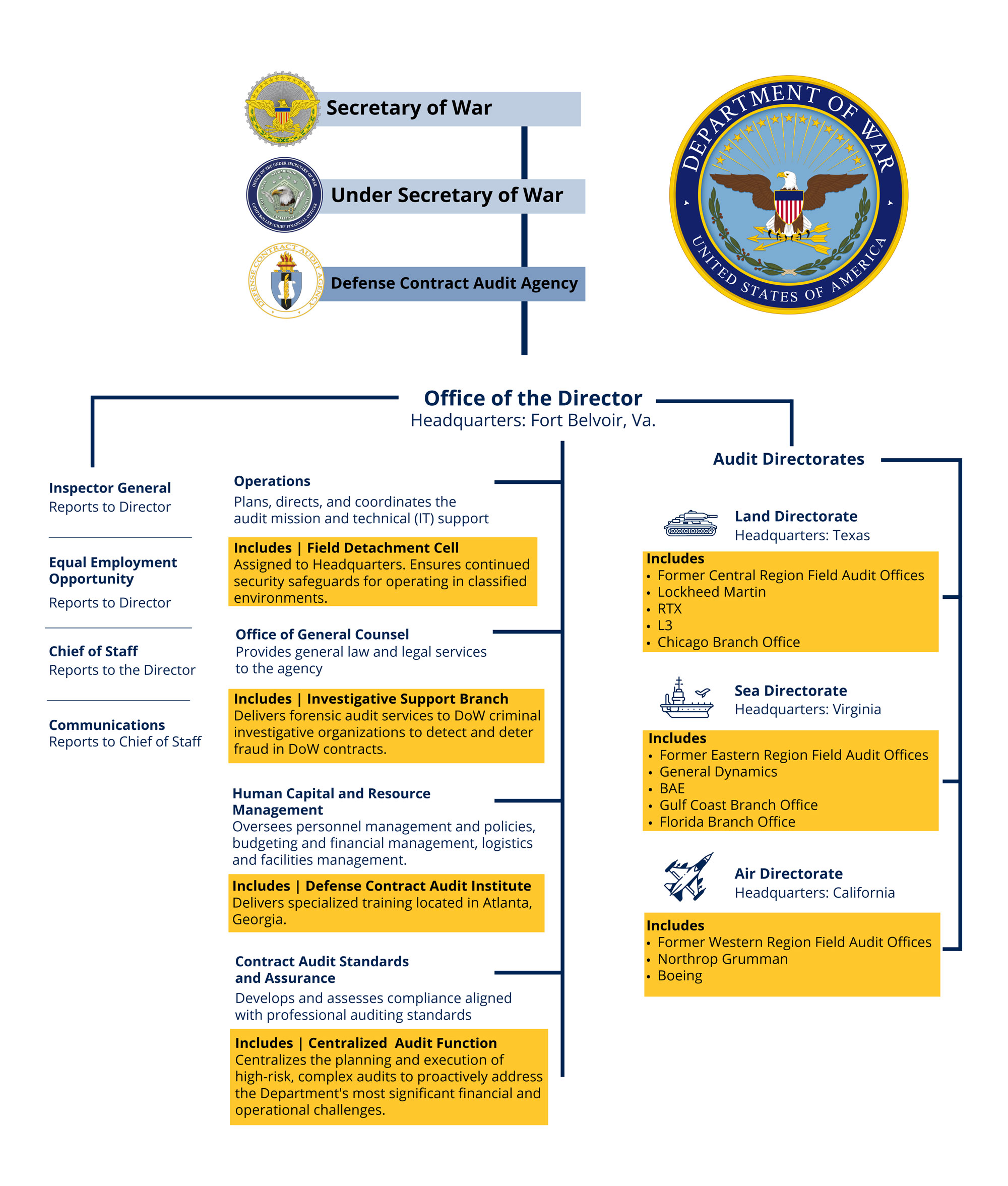 DCAA Organizational Chart